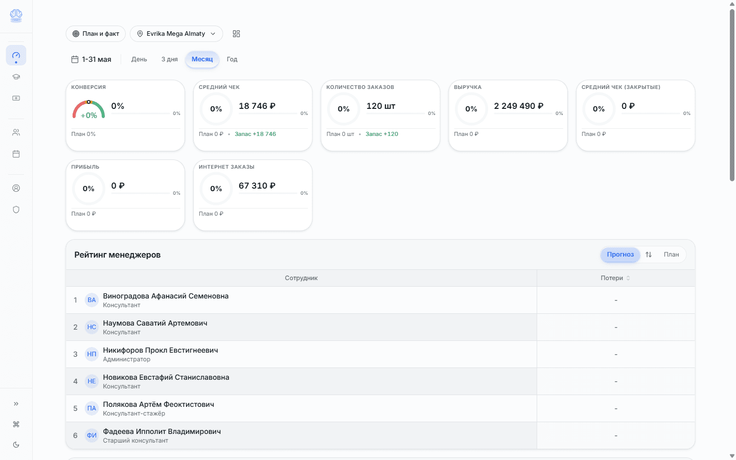 Дашборд план/факт по 10 магазинам бытовой техники в Overbrain