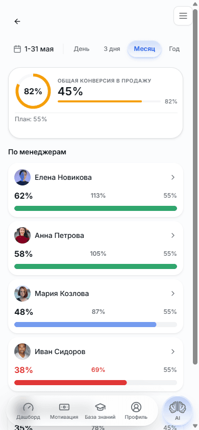 Метрика магазина в Overbrain, мобильный график KPI
