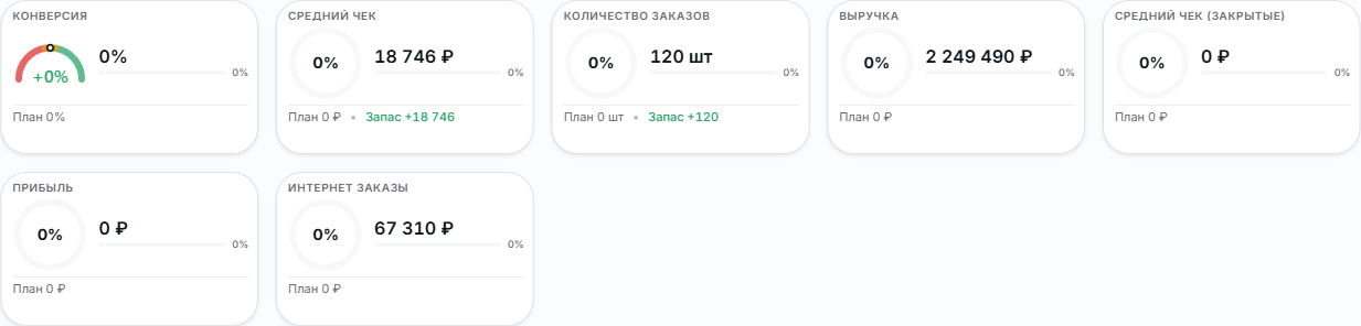 Детали прогноза